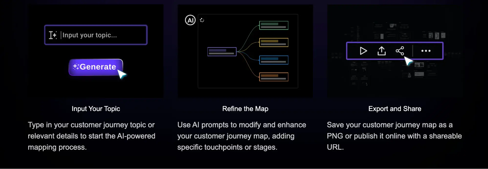 ai customer journey mapping tools, mymap.ai