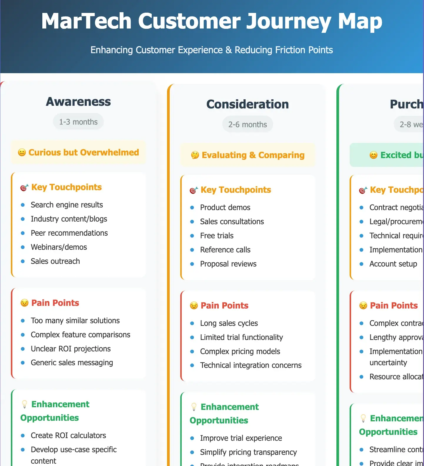 ai customer journey map, claude ai