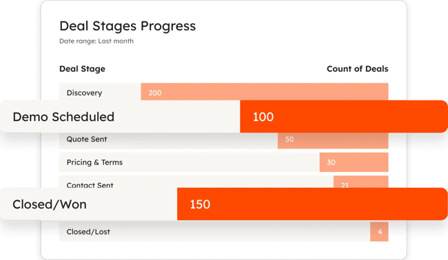 hubspot crm lifecycle