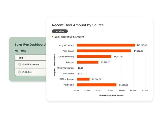 image showing a synopsis in hubspot’s sales dashboard