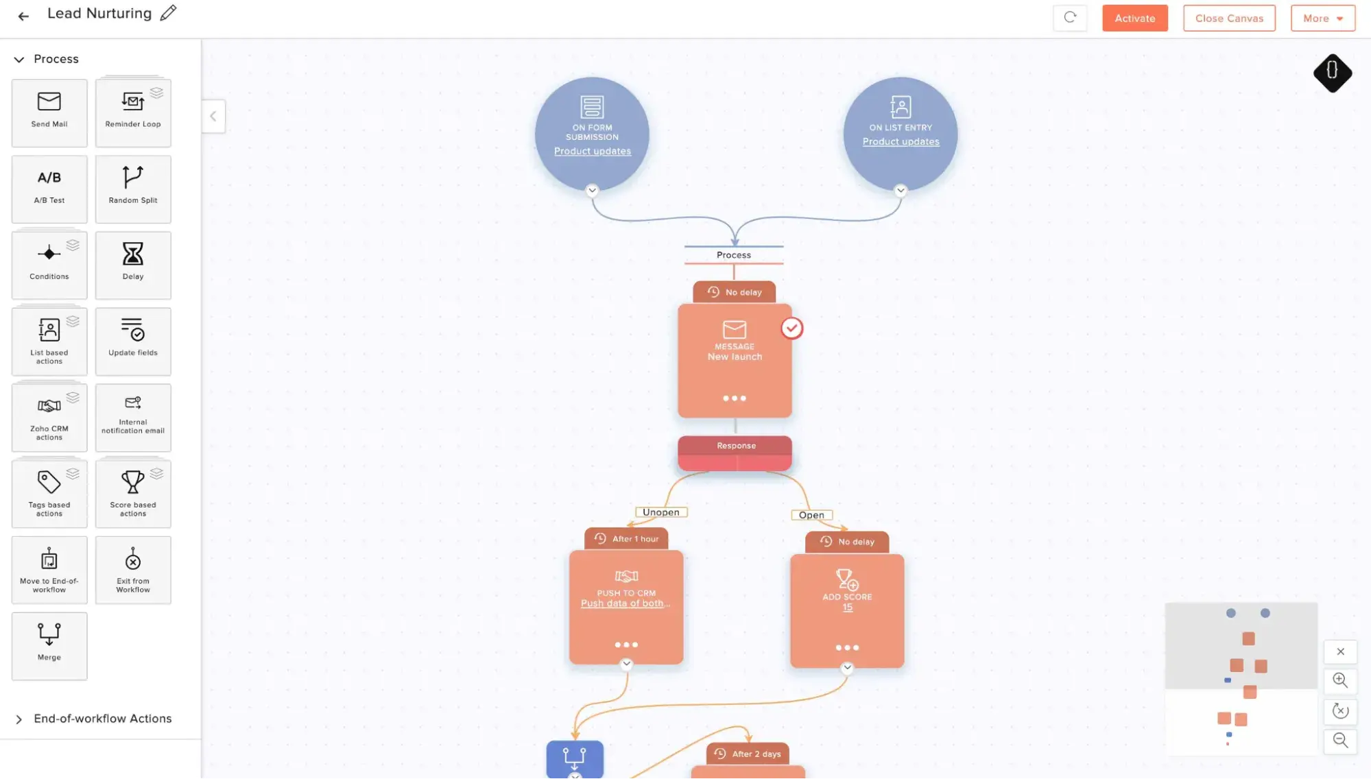 email marketing for property management: zoho campaigns