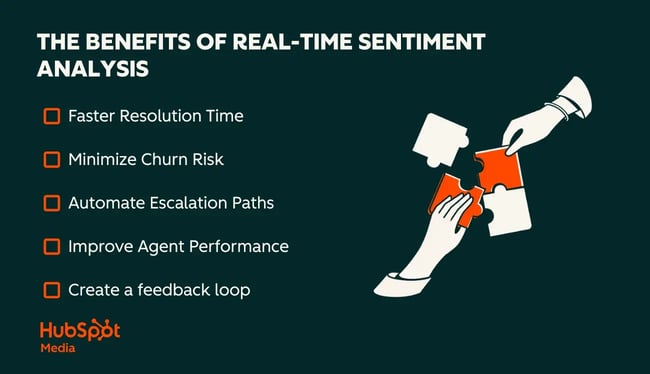 the benefits of real-time sentiment analysis. faster resolution time. minimize churn risk. automate escalation paths. improve agent performance. create a feedback loop.